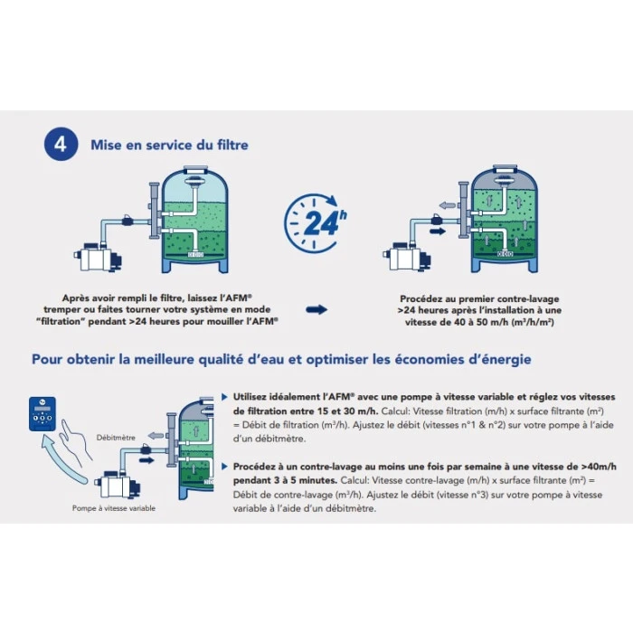 Sac De Media Filtrant 21 Kg Bayrol Granulométrie 0,7 à 2 Mm 4 Sac De Media Filtrant 21 Kg Bayrol Granulométrie 0,7 à 2 Mm – Image 2