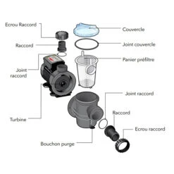 Pompe De Piscine Ubbink Poolmax TP35 5,4 M³/h -Piscines Ubbink Boutique schema pompe poolmax ubbink min