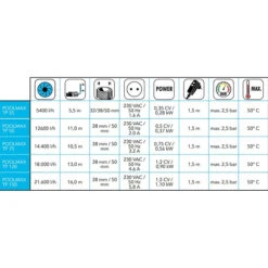 Pompe De Piscine Ubbink Poolmax TP35 5,4 M³/h -Piscines Ubbink Boutique tableau pompe poolmax ubbink min